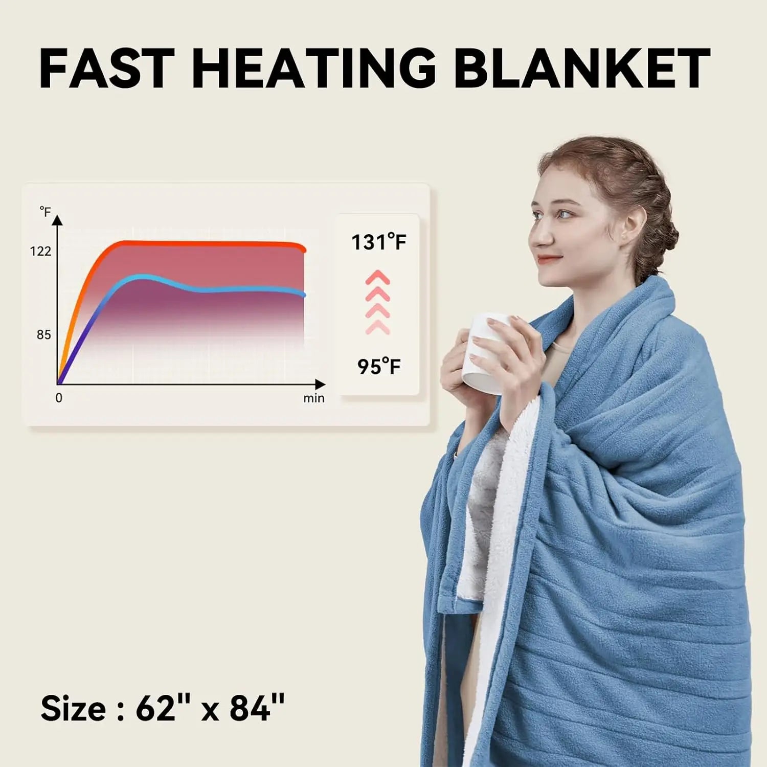 Twin Size Electric Heated Blanket – 10 Heat Levels, Auto-Off, Machine Washable, Blue Electric Heated Blanket Peaceful Pleasures Health and Wellness