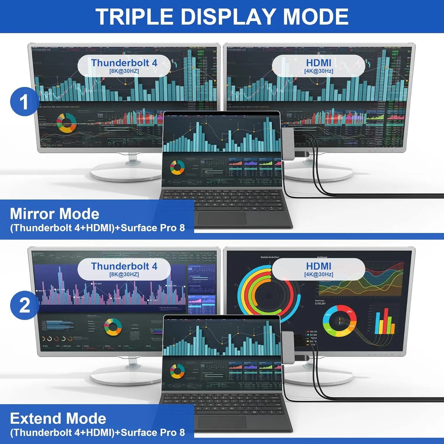 Three monitors and a laptop showing different display modes on a white background.