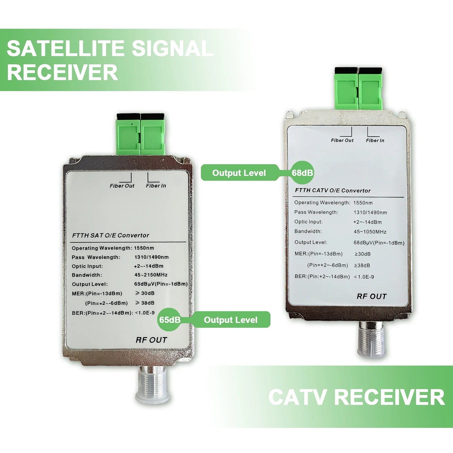 FTTH CATV Optical Receiver – Mini Fiber to RF TV Transceiver