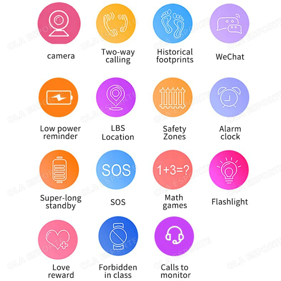 Kids Smart Watch GPS Tracker | SOS Call, Video Call & 2G SIM
