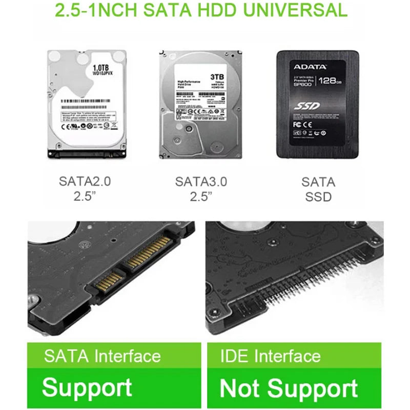 New USB C Type C 3.0/2.0 HDD Enclosure 2.5 inch SATA SSD Hard Drive Case Support 6TB transparent Mobile External HDD Peaceful Pleasures Health and Wellness