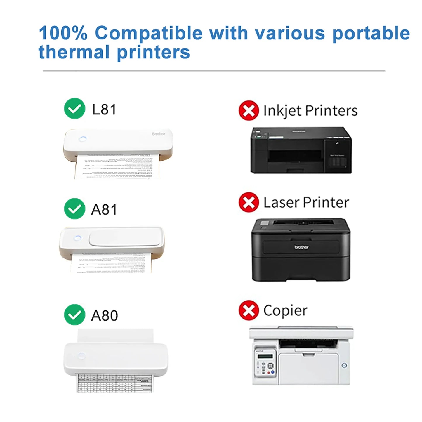A4 Thermal Paper 200 Sheet Fanfold Printing Printer L81 A81 A80