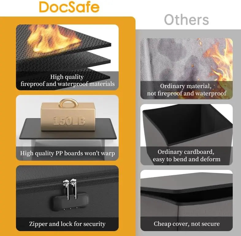 Comparison chart between DocSafe fireproof and waterproof materials and ordinary materials.