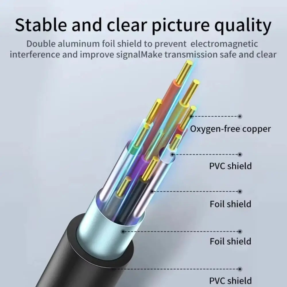 Connecting DP TO VGA Cable Extension Cable Male to Male DisplayPort to VGA Adapter 1.8m DP To DVI Conversion HD Video Cable Peaceful Pleasures Health and Wellness