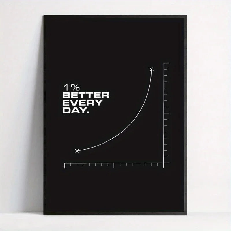 Motivational Canvas Wall Poster - "1% Better Every Day" Inspirational Quote - for Home, Dorm, Kids Teens Room Decor Poster Peaceful Pleasures Health and Wellness
