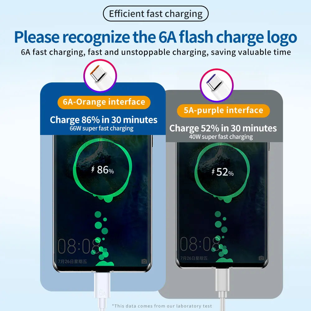 6A 66W USB-C Fast Charging Cable 2m | Xiaomi Huawei OPPO