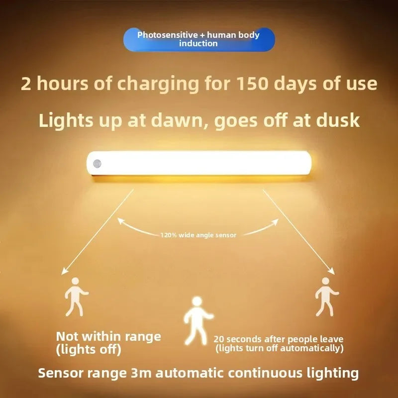 Rechargeable Motion Sensor LED Strip Light | Magnetic Mount