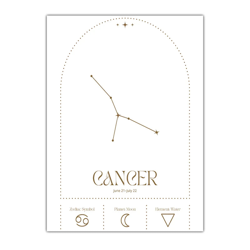Zodiac Minimalist Line Canvas Print | Nordic Astrology Wall Art Zodiac Canvas Print Peaceful Pleasures Health and Wellness 03 15x20cm No Frame China Mainland