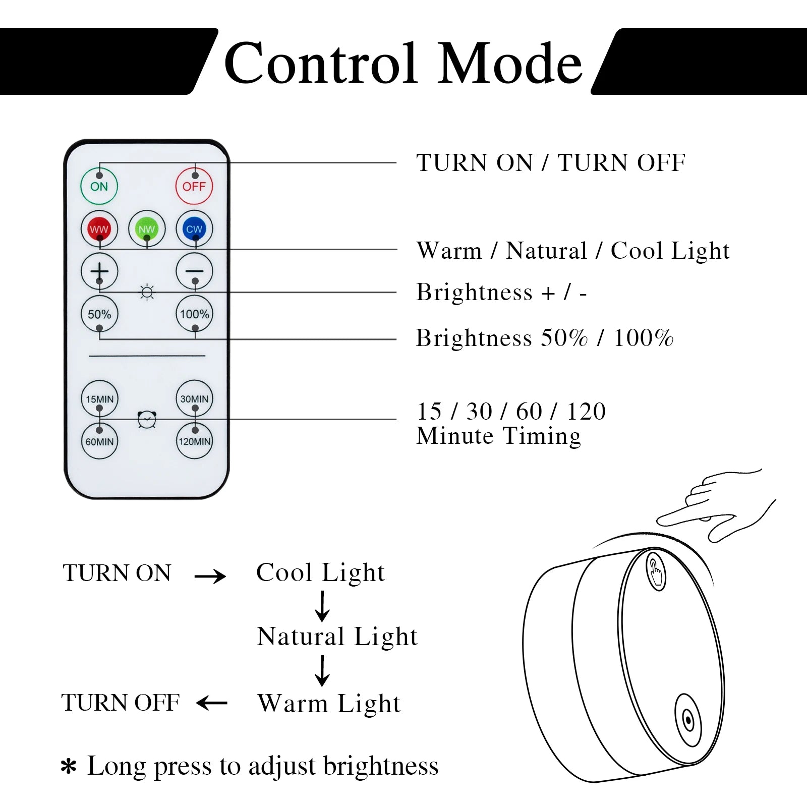 GGbingo LED Magnetic Wall Sconce Lights Dimmable Wall Mounted Lights with Remote, 360° Rotation Wall Mount Lamp for Bedroom Peaceful Pleasures Health and Wellness