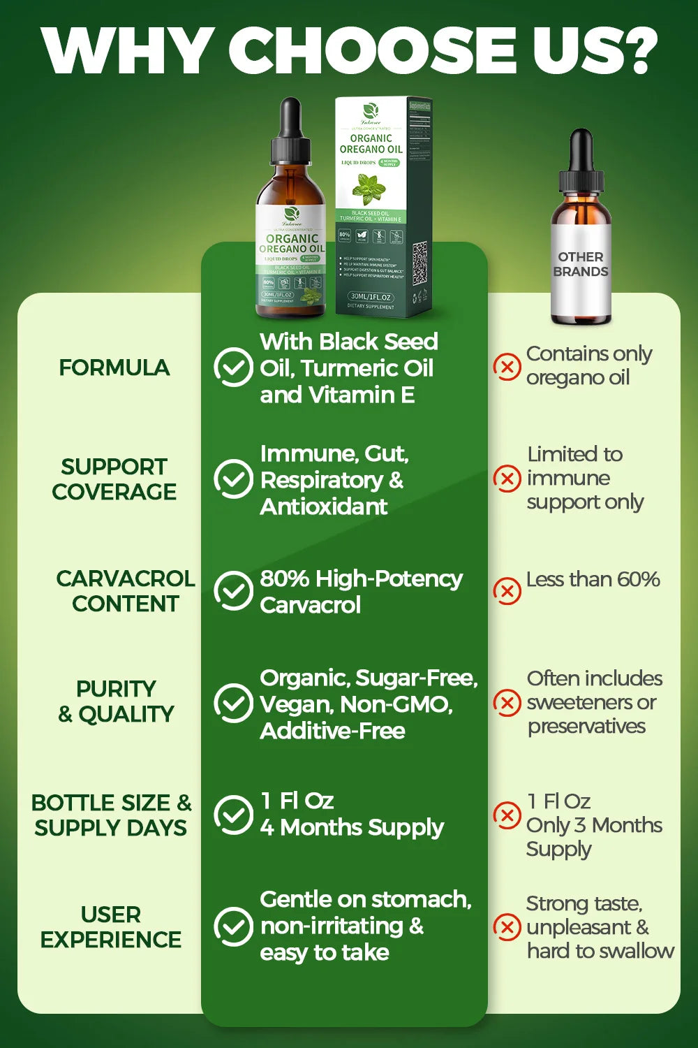 Oregano Oil Drops 4-in-1 with Turmeric & Vitamin E Peaceful Pleasures Health and Wellness