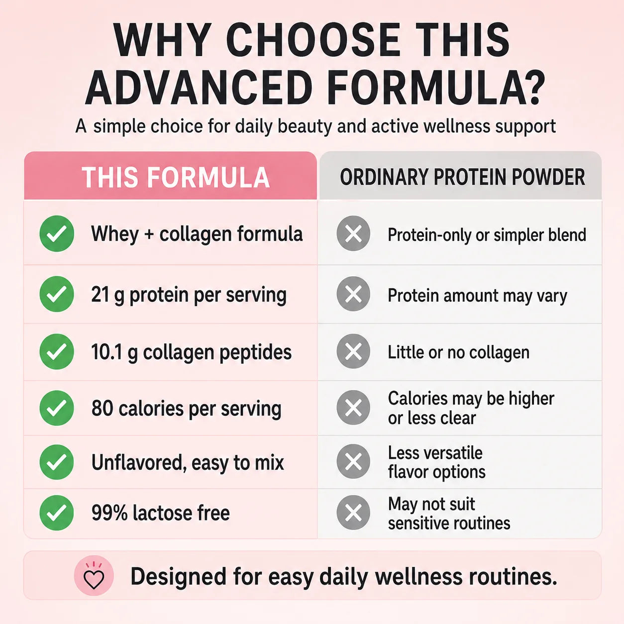 Collagen Whey Protein Powder | 21g Protein, 10g Collagen, Unflavored