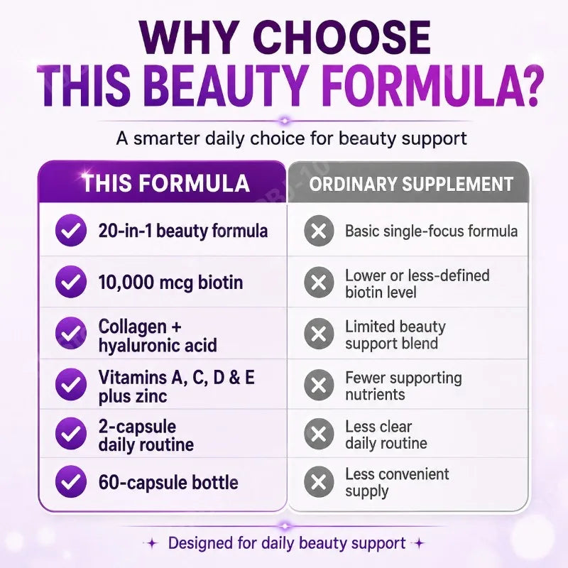 Hair Skin Nails Formula | Biotin 10000mcg, Collagen & Hyaluronic Acid