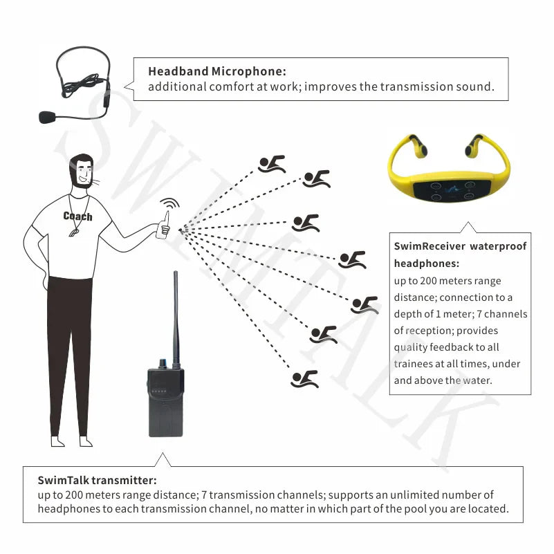Bone Conduction Swimming Training System – 7-Channel IPX8