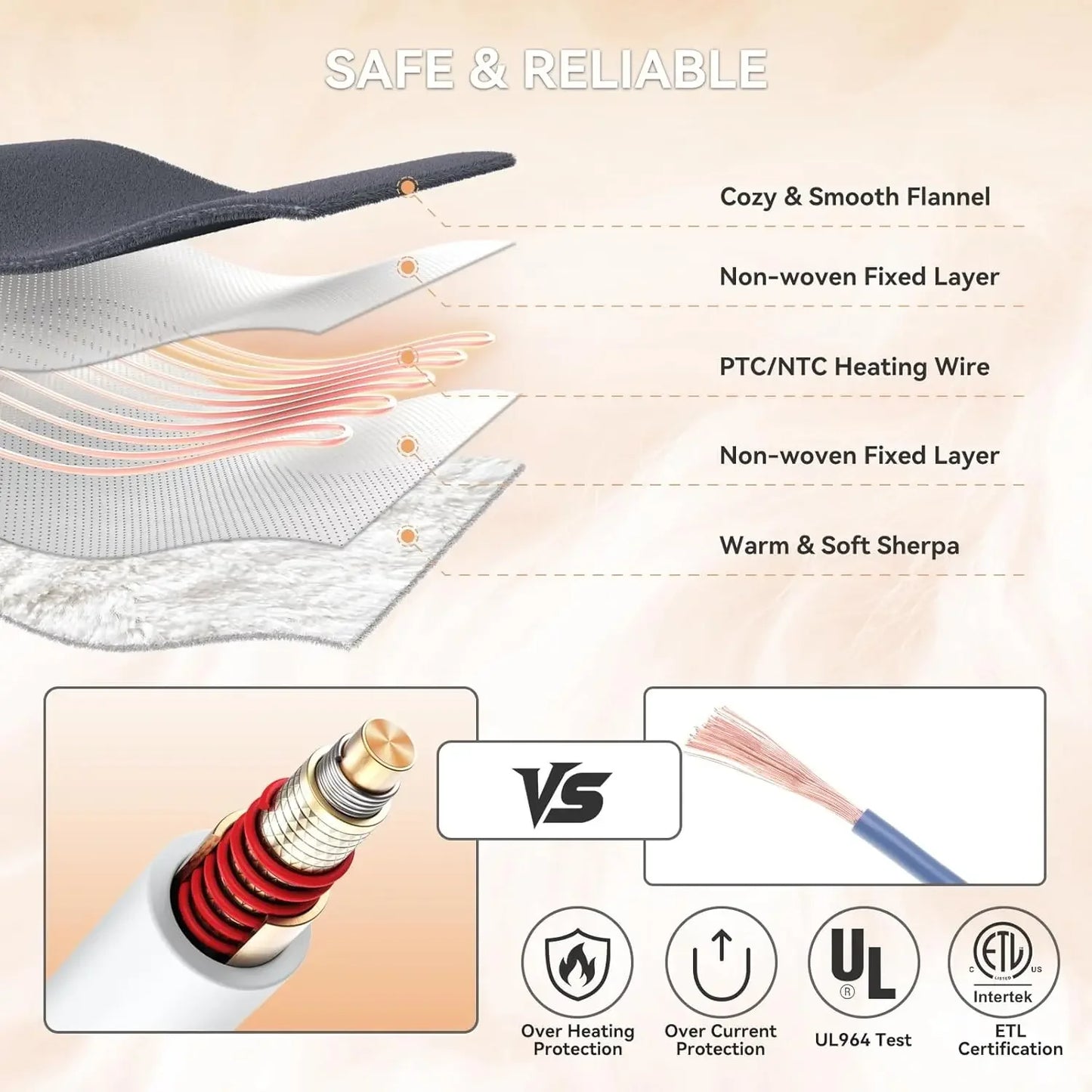Queen Size Electric Heated Blanket with Dual Control, 9 Heat Levels, 10 Timers, Auto Shut-Off & Overheat Protection Peaceful Pleasures Health and Wellness