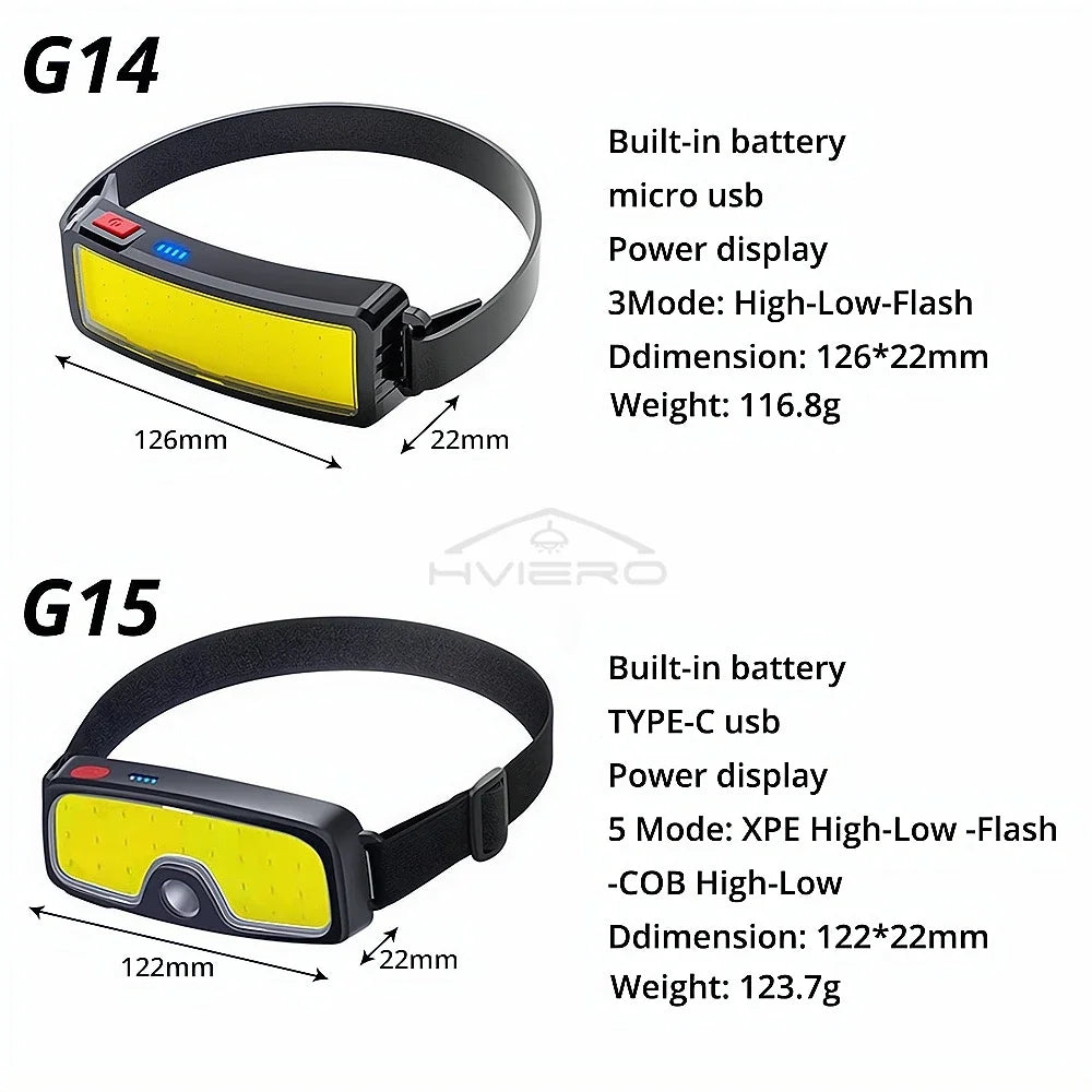 HVIERO 10W COB LED USB Rechargeable Headlamp – Camping Hiking