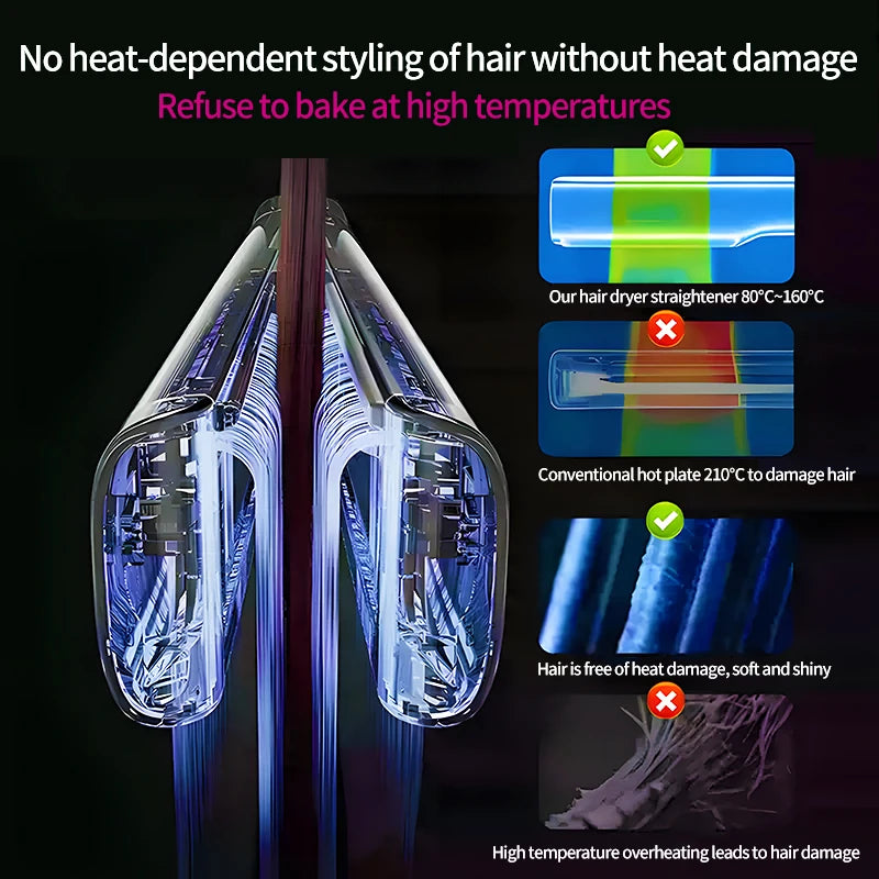 2-in-1 Hair Straightener & Dryer | Negative Ion Flat Iron