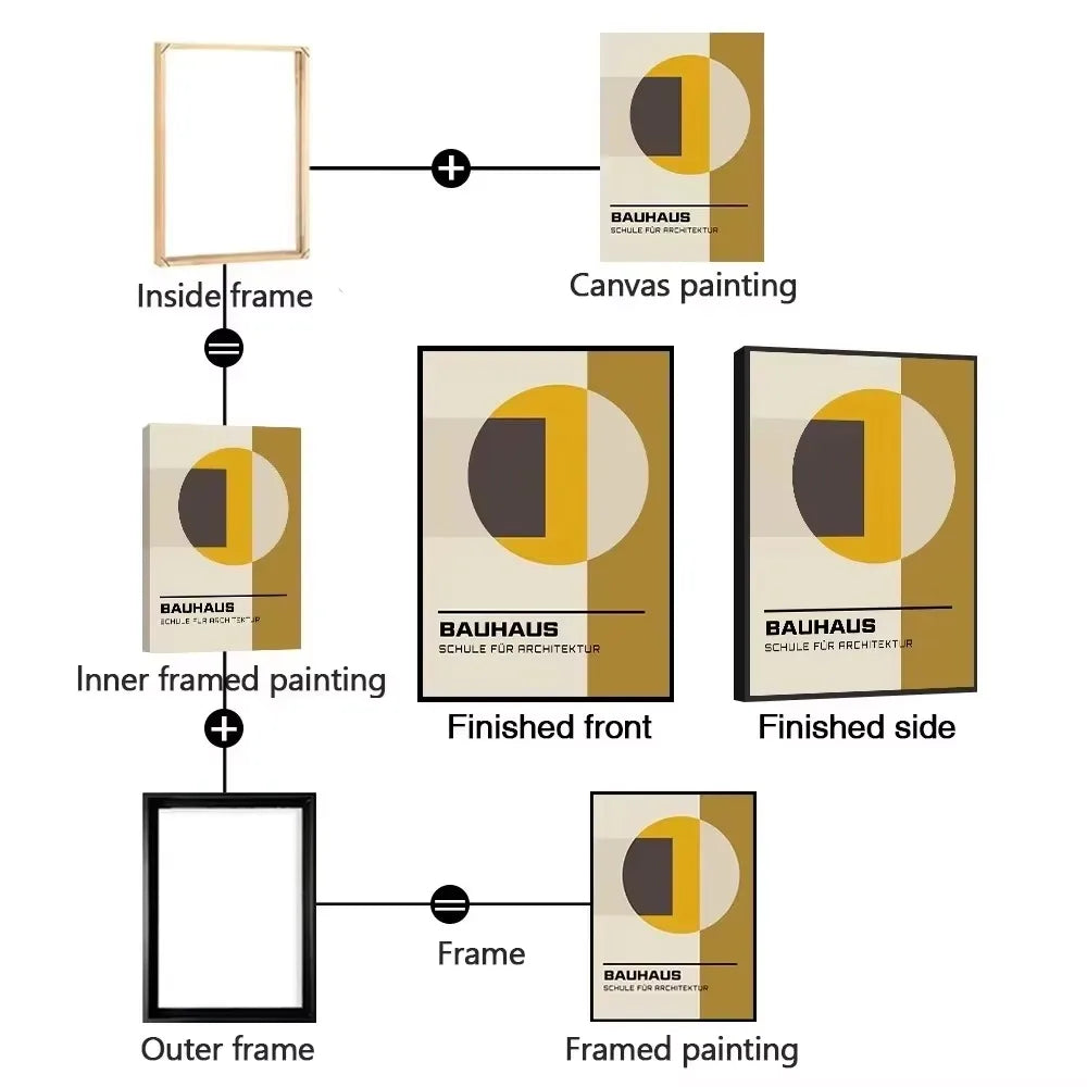 Metal Aluminum Outer Frame and Wooden Inner Frame Canvas Prints Painting DIY Frame Kit Multi-color for Home Decoration Peaceful Pleasures Health and Wellness