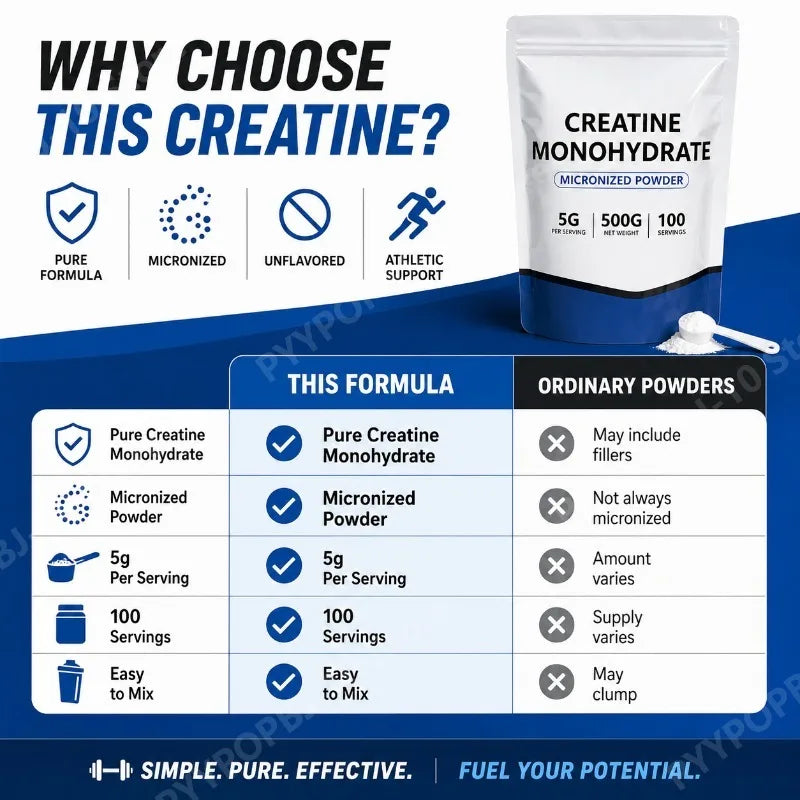 Micronized Creatine Monohydrate Powder 500g | Unflavored GMO-Free