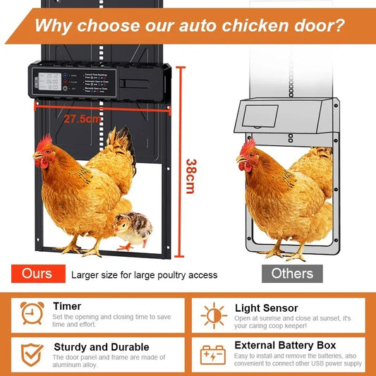 Large Automatic Chicken Door with Timer LCD and 3 AA Battery Power (Battery Not Included) - Hassle-Free Setup! Peaceful Pleasures Health and Wellness