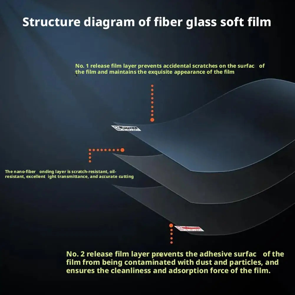AYN THOR Dual Screen Protector Set – HD Scratch-Resistant Film