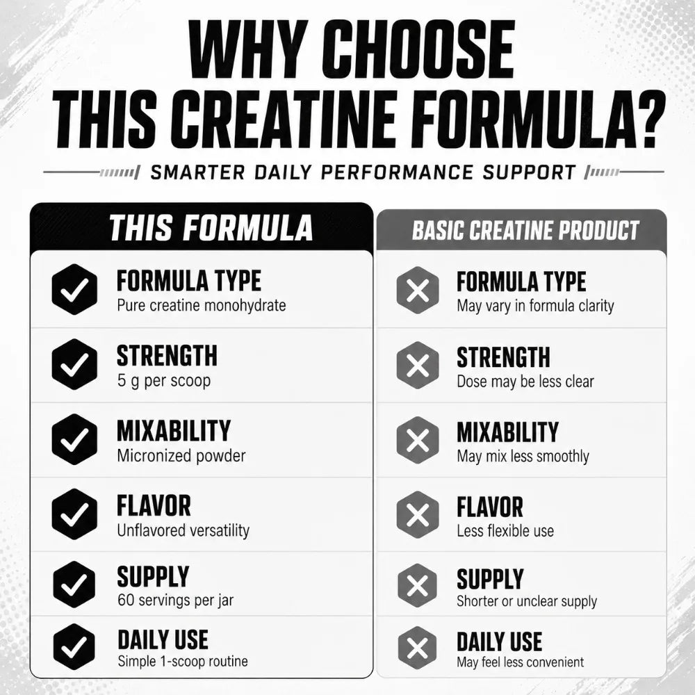 Pure Micronized Creatine Monohydrate Powder 300g | 5g Serving Creatine Supplement Peaceful Pleasures Health and Wellness