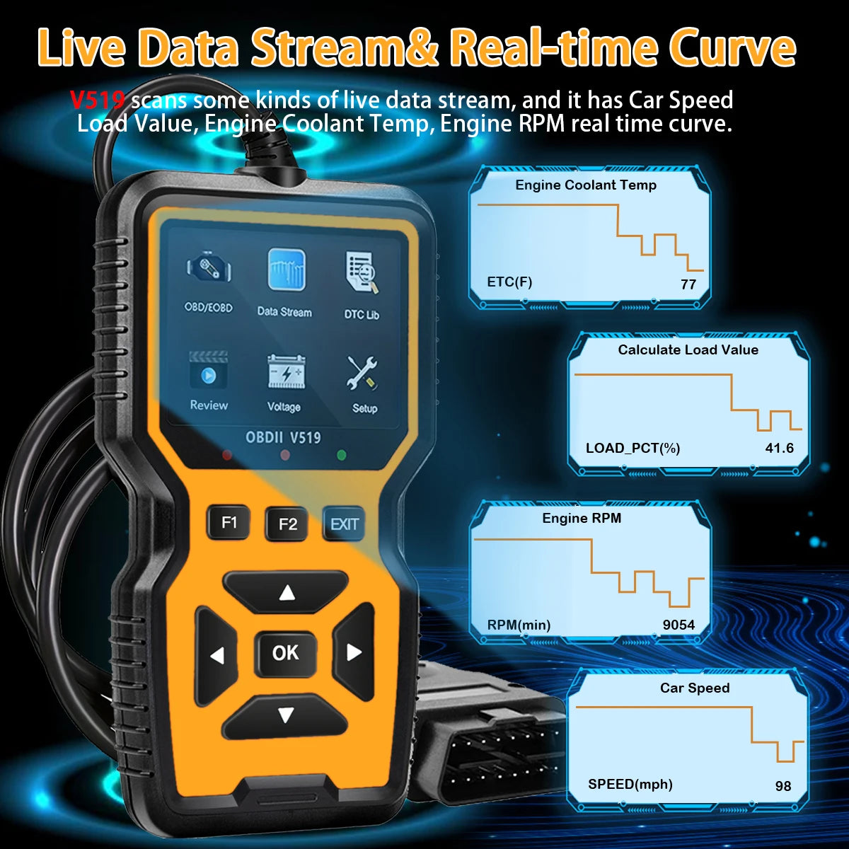 Car Obd2 Scanner Diagnostic Tool Code Reader, Car Voltage Tester Engine Fault Code Scanner, Charging Tester Diagnostic Tool V519 Peaceful Pleasures Health and Wellness