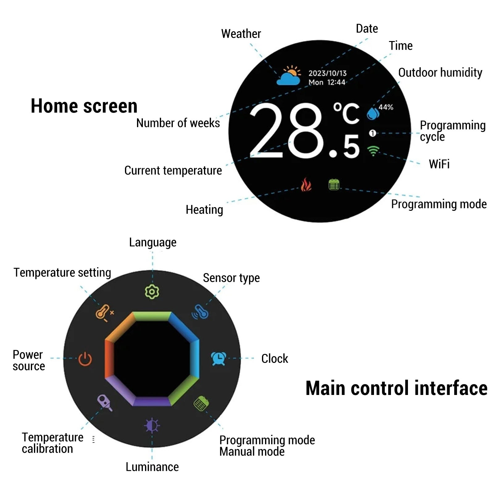 Smart Knob Thermostat Water Heating Digital Thermostat Intuitive 95~240VAC Digital IP20 Protecting Temp Controller for Home Peaceful Pleasures Health and Wellness