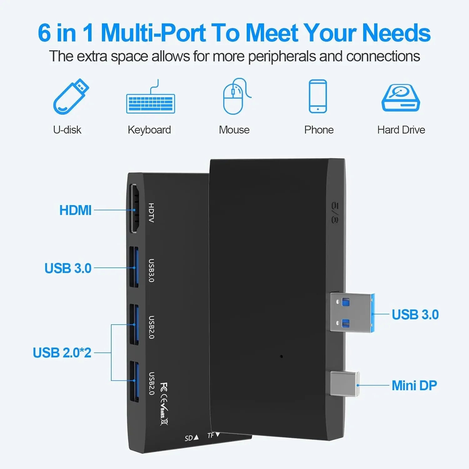 Universal Docking Station with 4K HDMI, USB 3.0 Ports & SD/Micro Card Reader for Enhanced Connectivity Peaceful Pleasures Health and Wellness