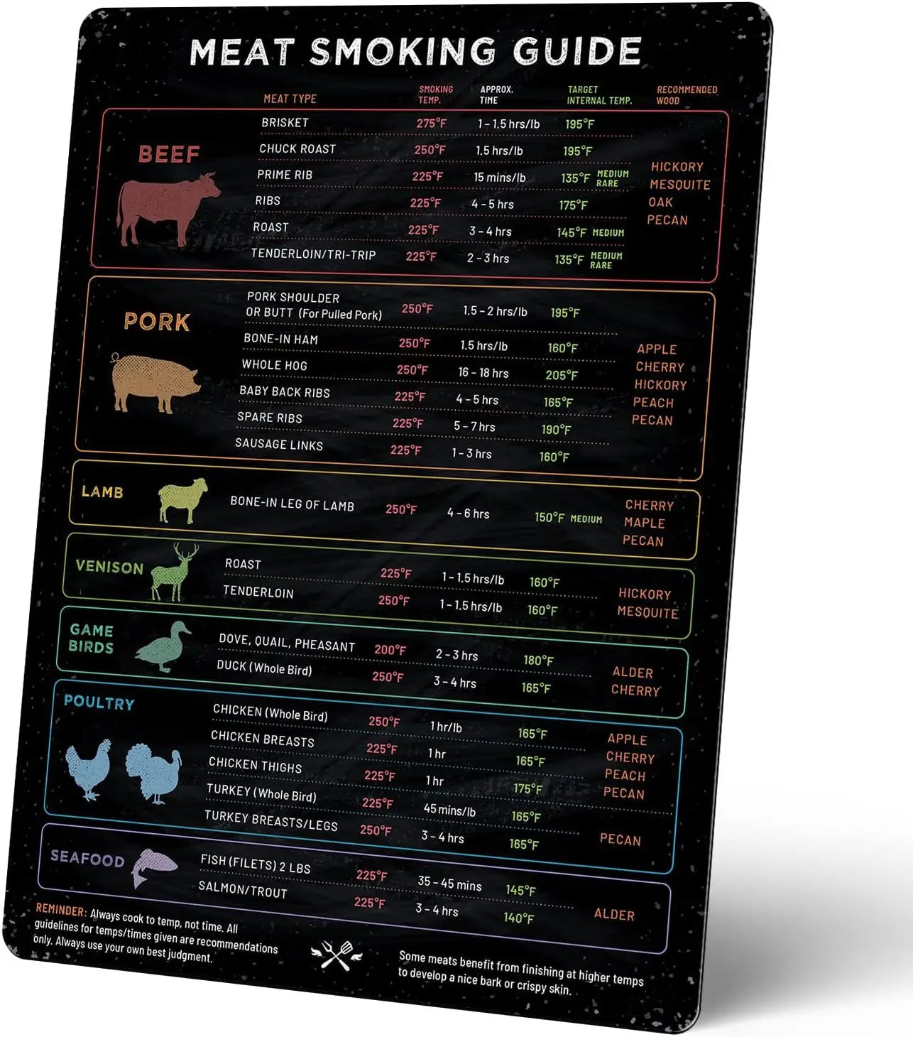 Eight Kitchen Fridge Stickers Conversion Convenience Chart Holiday