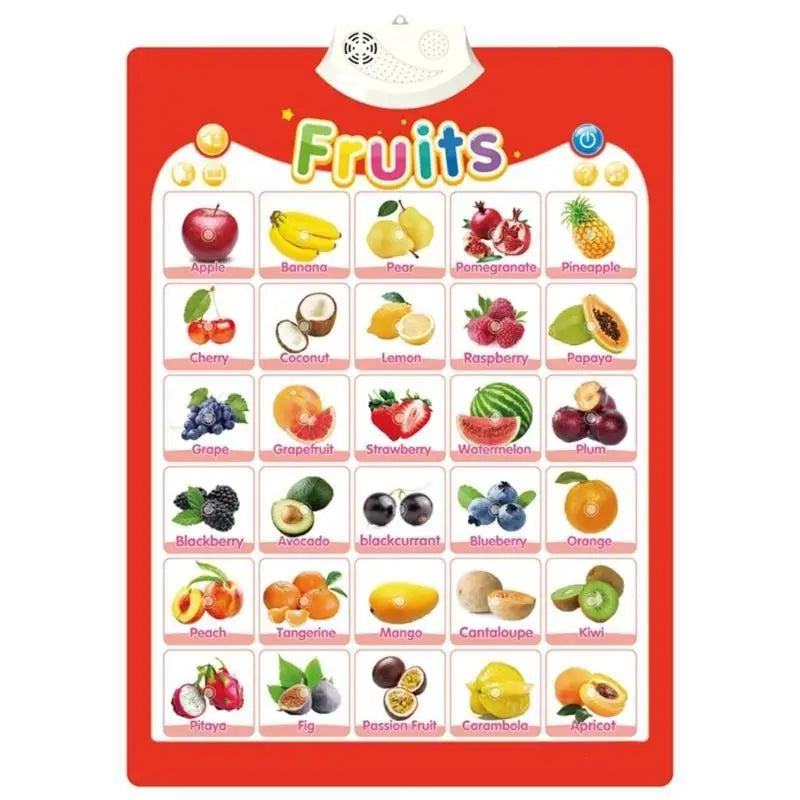Talking ABC Wall Chart for Kids – Interactive Learning Toy