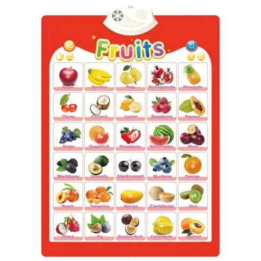 Talking ABC Wall Chart for Kids – Interactive Learning Toy Educational Learning Toy Peaceful Pleasures Health and Wellness fruit CN