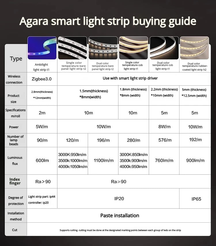 Aqara Smart Light strip T2 Single-color temperature bare board light strip T2 Thin LED Ra90 1050lm/m Household Lamp Background Peaceful Pleasures Health and Wellness