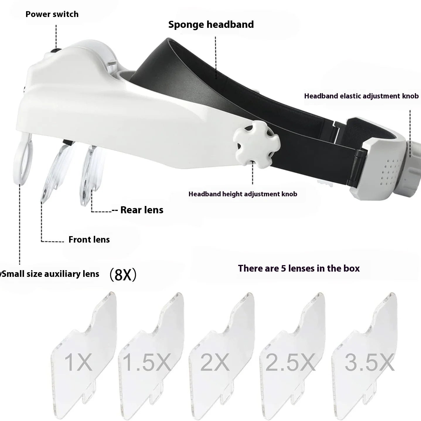 Head Mounted Magnifying Glass with 3Led and Multiple Power Usb Charging Peaceful Pleasures Health and Wellness