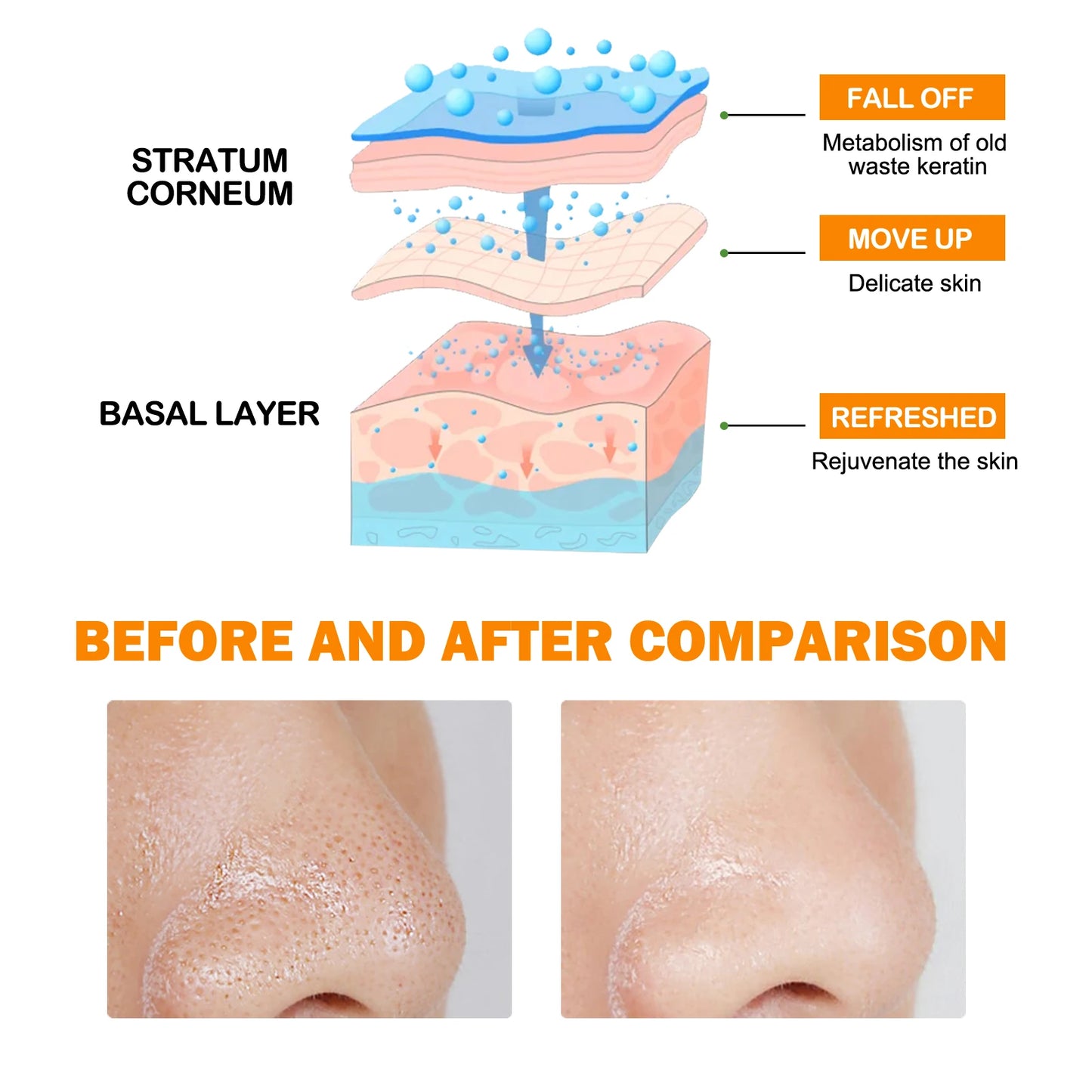 Orange Enzyme Exfoliating Gel – Salicylic Acid & Pore Cleanser