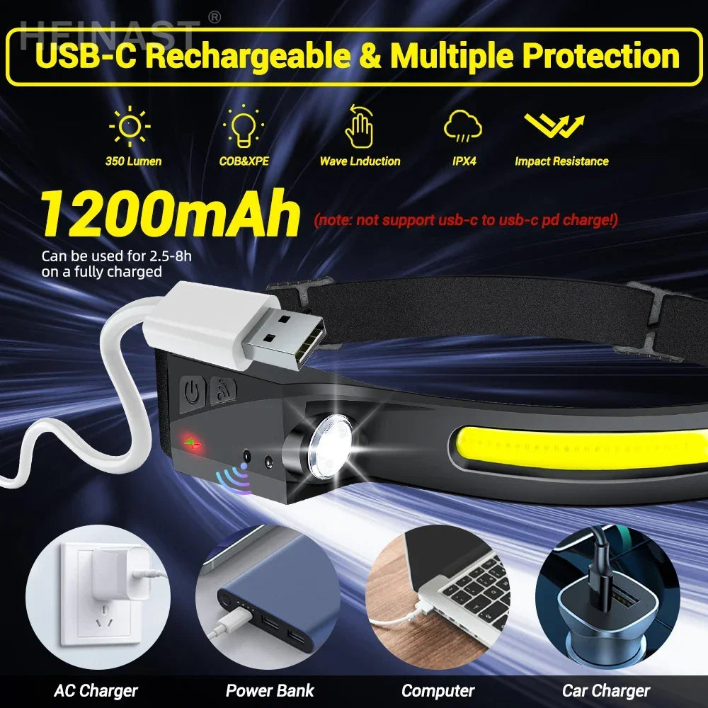 COB LED Rechargeable Headlamp – 5 Modes, Sensor, IPX4 | ZHIYU