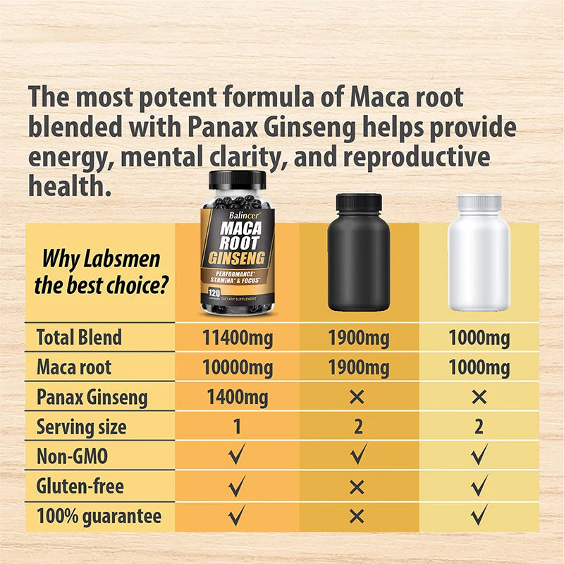 Balincer Men's Health Maca Root Ginseng Extract - Energy Supplement - For Endurance, Strength, Muscle Supplement Peaceful Pleasures Health and Wellness