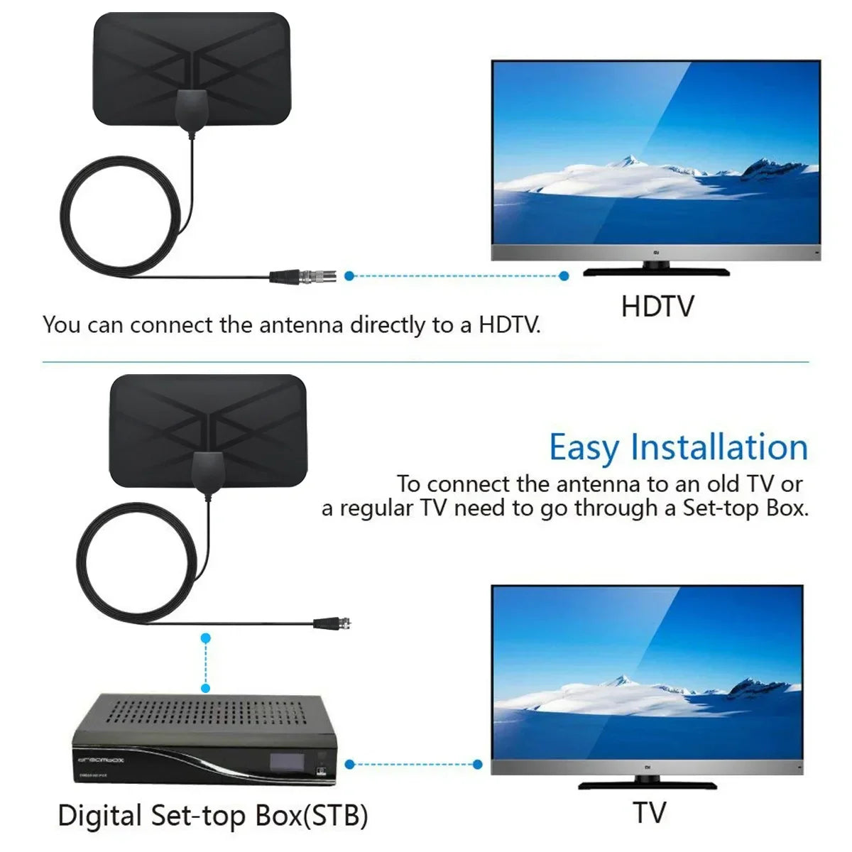 Mini Indoor DVB-T2 HDTV Antenna – 1080p, 50-Mile Range