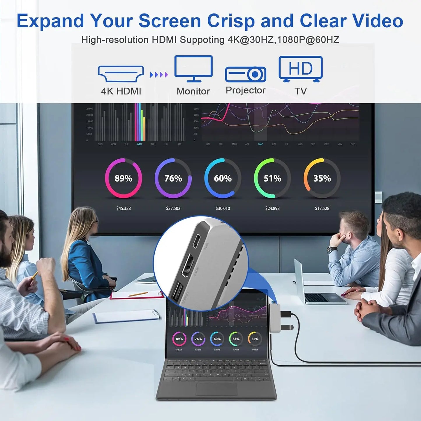 Laptop with USB-C hub displaying data on a screen, with people in a meeting room.