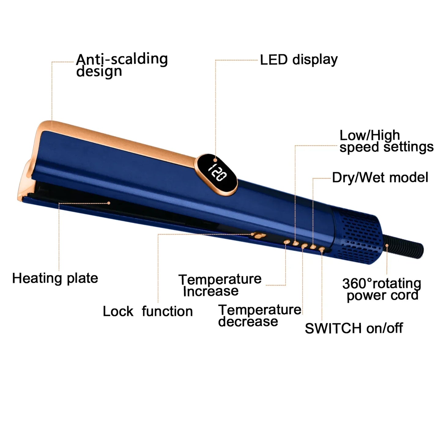 Multi Styler 2in1 LCD Display Hair DryerWet and Dry Hair Straightener Ion Portable Air Styling Hair Straighten Peaceful Pleasures Health and Wellness