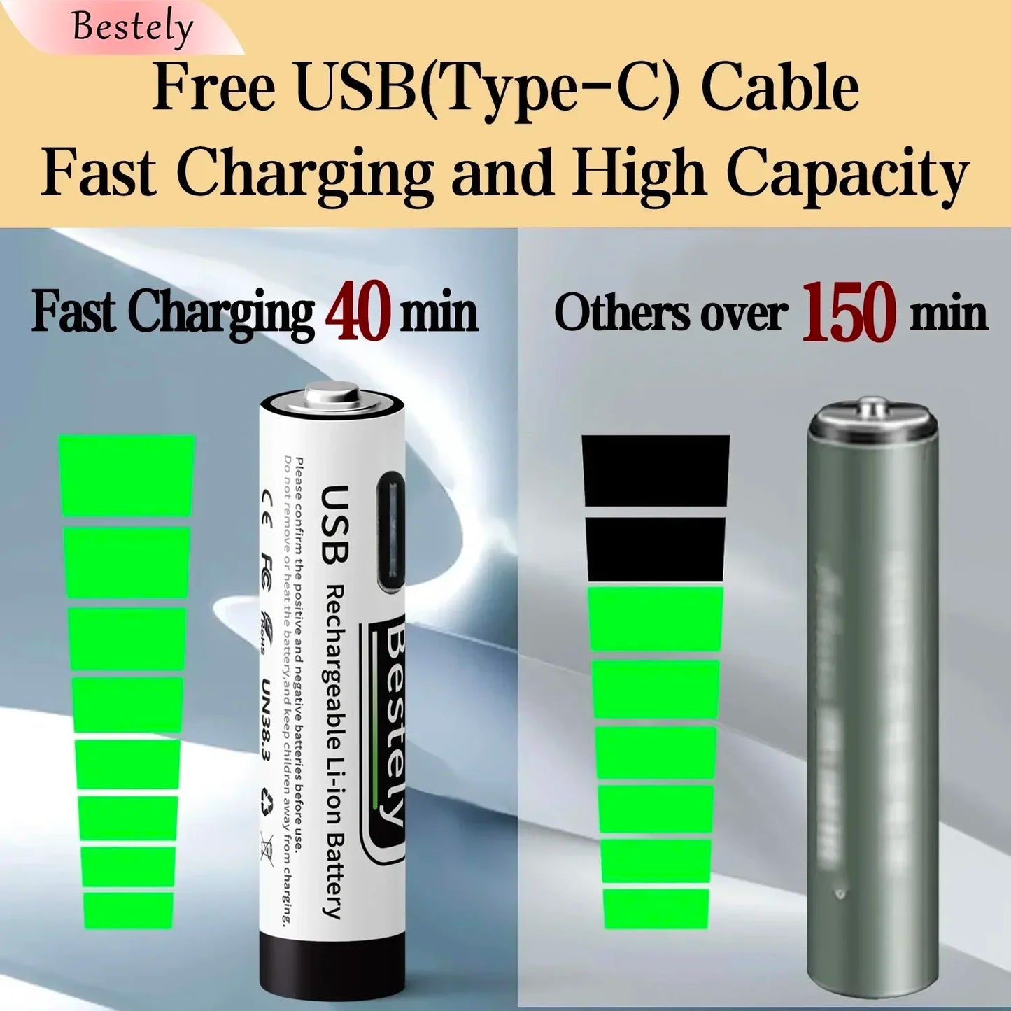 AAA Battery Rechargeable Li-Ion 1.5V 3600mAh 2000 Cycles USB-C Fast Charging Long-Lasting with free USB- C Cable Peaceful Pleasures Health and Wellness