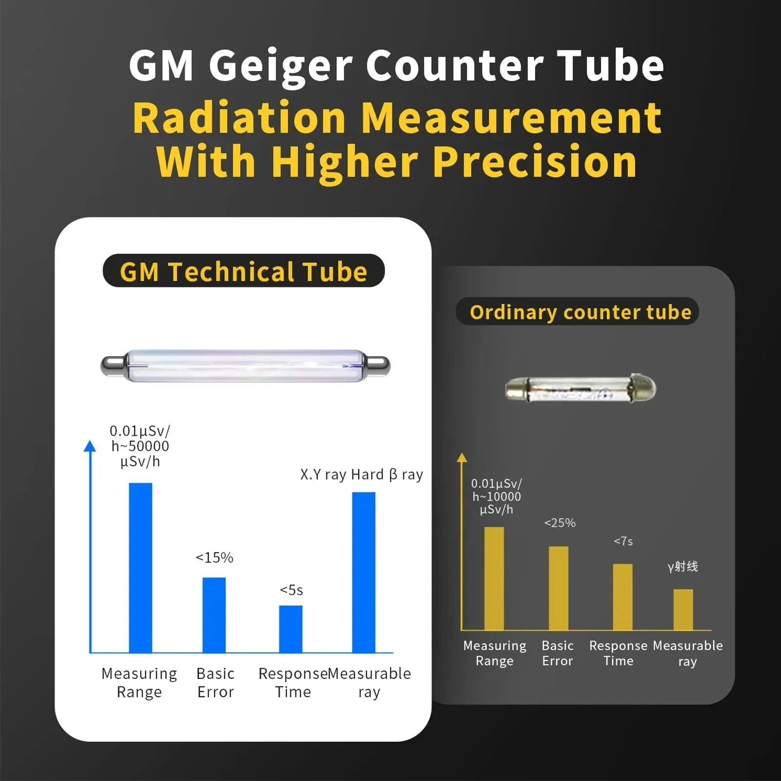 GC-01 Geiger Counter for Nuclear Radiation Detection Personal Dosimeter X-ray Radioactivity Tester Marble Tester Peaceful Pleasures Health and Wellness