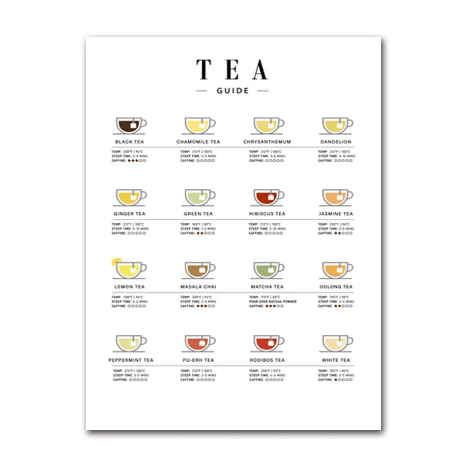 Vintage Teacup Watercolor Art Print, Blue Willow Chinese Teacup Oil Painting Mural Poster for Home Decor Peaceful Pleasures Health and Wellness T82138-03 50x70cm Unframed