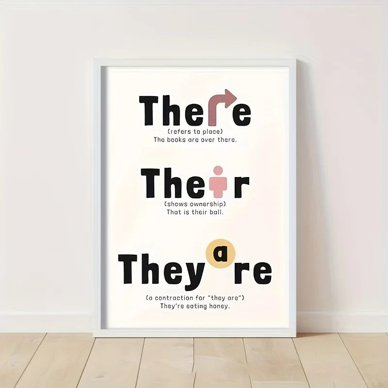 There Their They're Grammar Canvas Wall Art Print | Home Decor