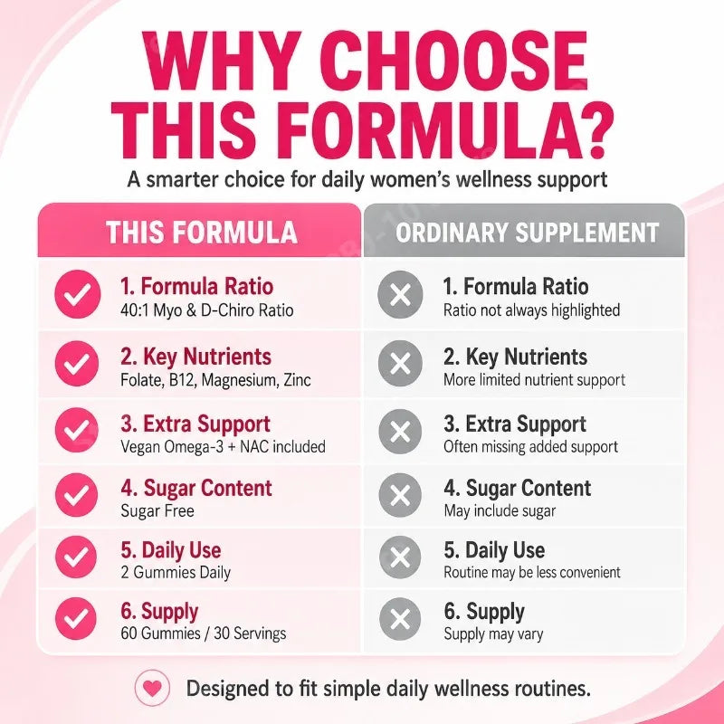 Inositol Gummies for Women 40:1 – Folate, B12, Magnesium & NAC