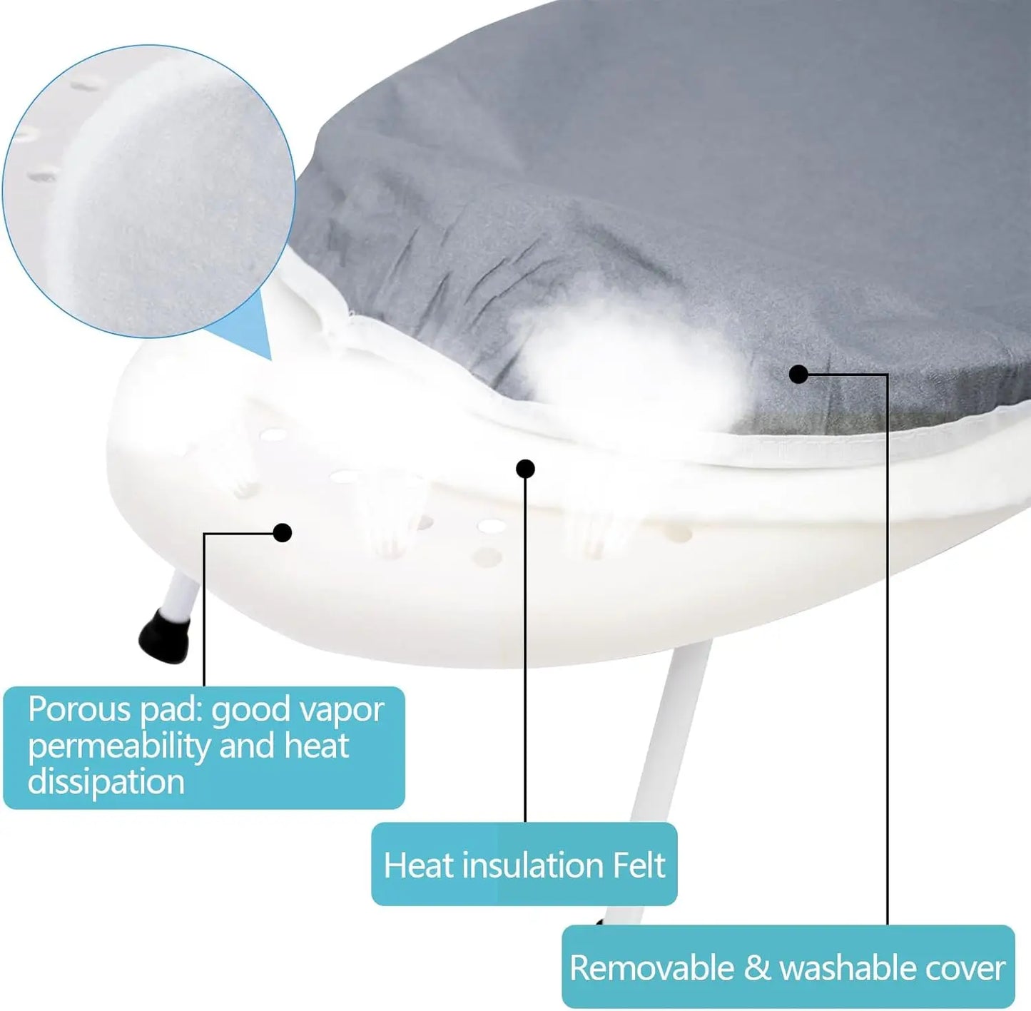 Illustration of a mattress with labeled features including a porous pad, heat insulation felt, and removable cover.