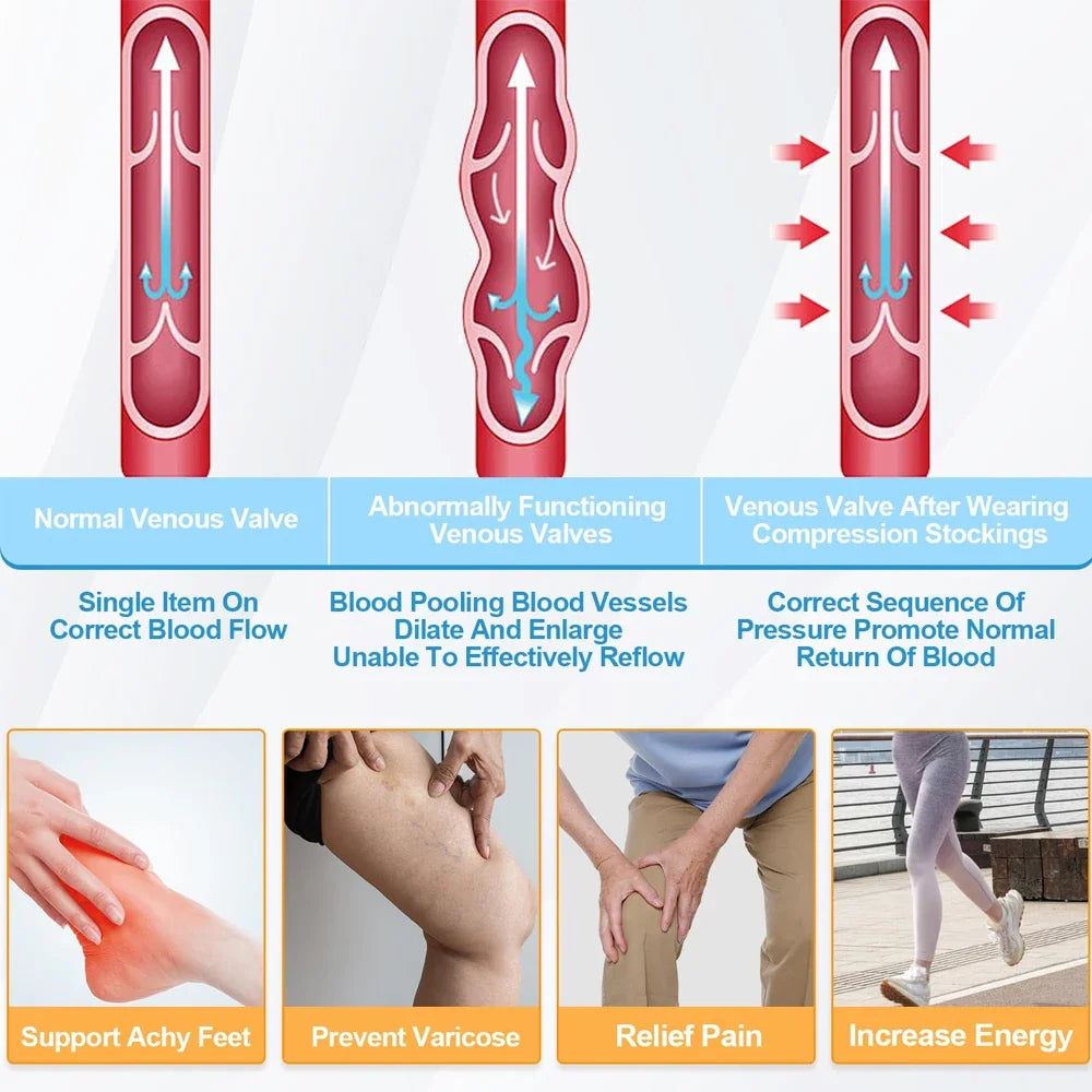 WEFITON 20-30 mmHg Compression Arm Sleeve | Lymphedema Relief Compression Arm Sleeve Peaceful Pleasures Health and Wellness