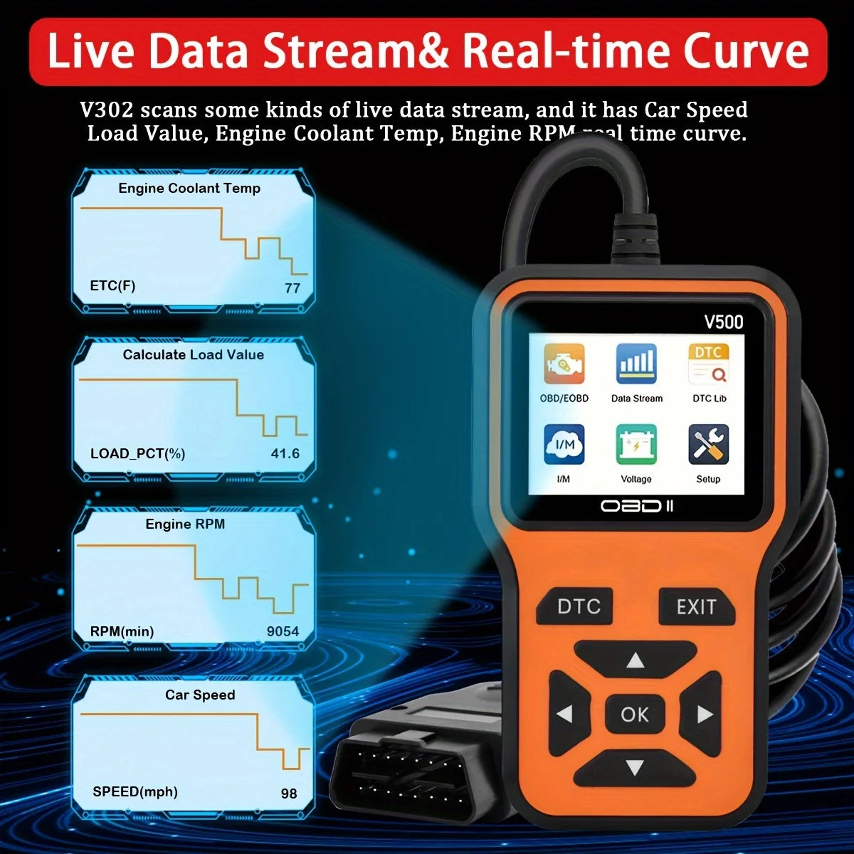 OBD2 Scanner – Plug-and-Play Diagnostic Tool, All Cars 1996+ Peaceful Pleasures Health and Wellness