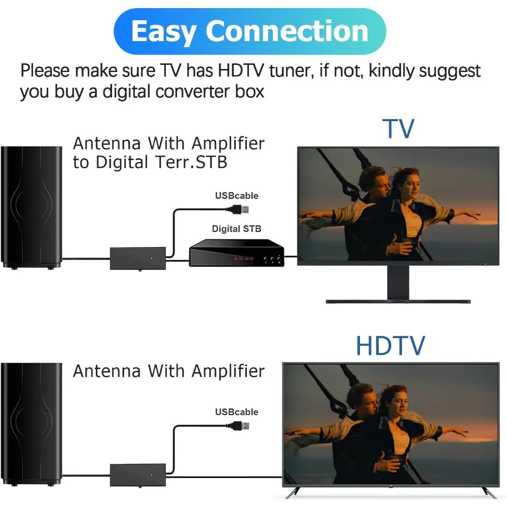 HDTV Digital TV Antenna Indoor Outdoor 4K 1080P 39dB 166ft