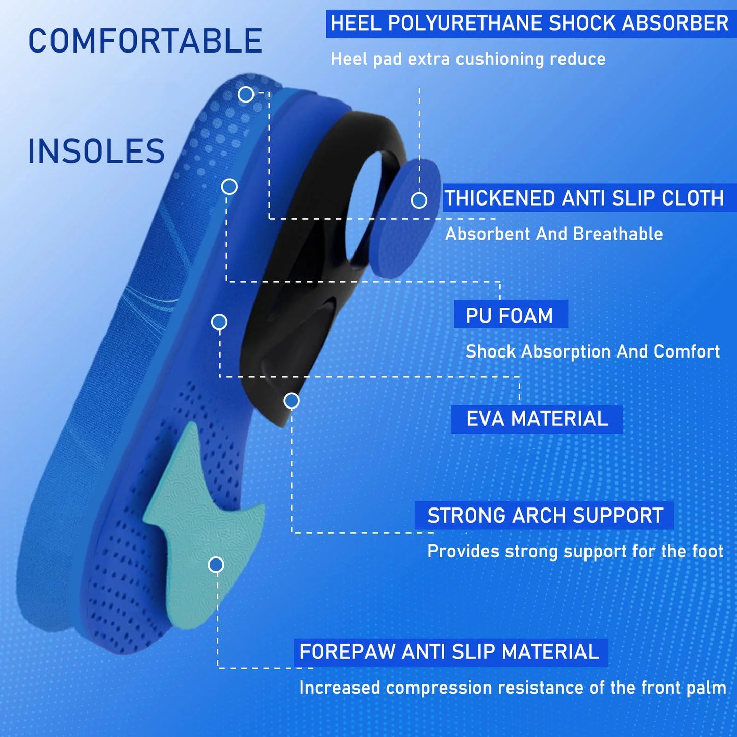 Flat Feet Insoles, Arch Support with Deep Heel Cup & Shock Absorption - Relieve Plantar Fasciitis, Pronation, Ankle Pain Peaceful Pleasures Health and Wellness