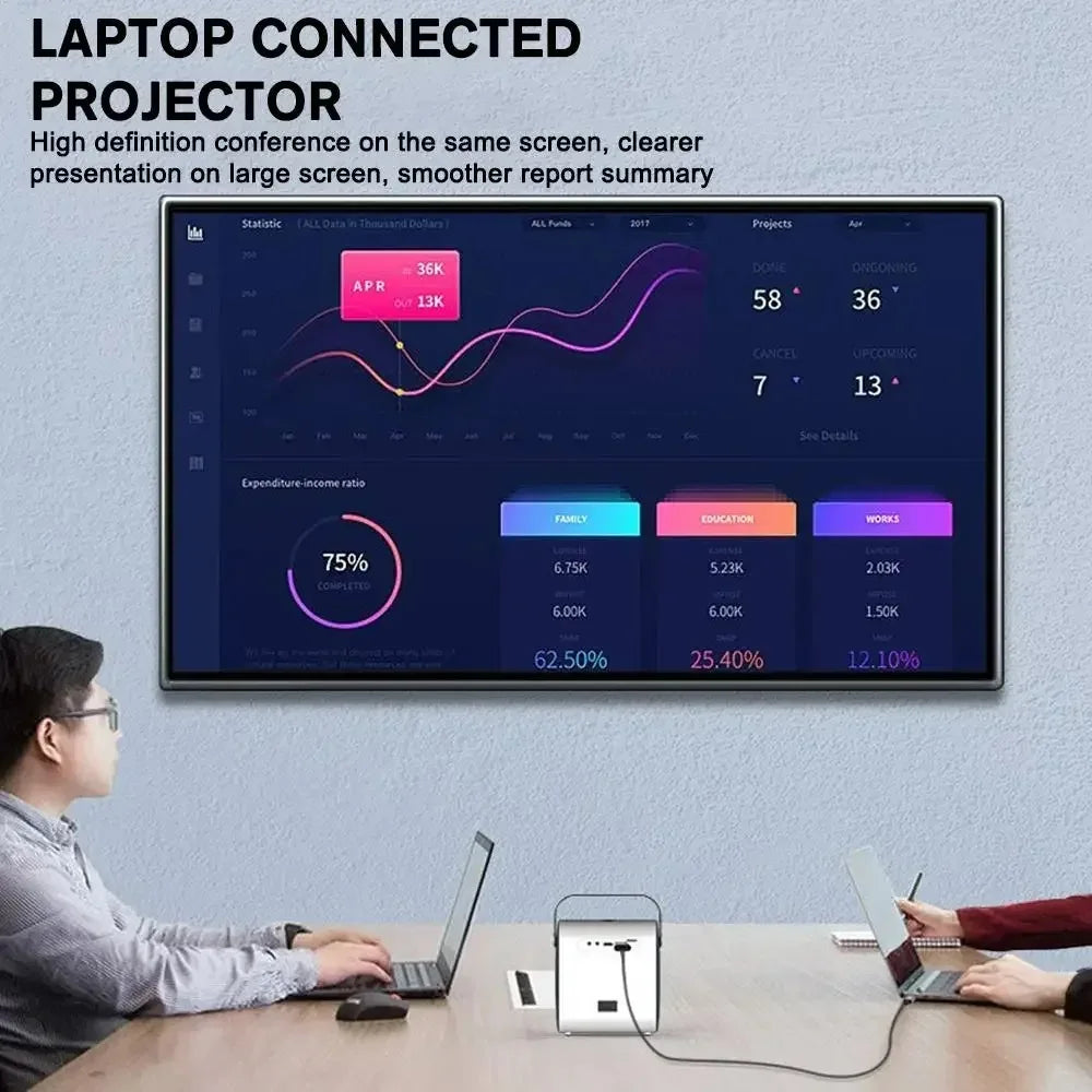 USB-C to HDMI Cable 4K 60Hz | MacBook iPad iPhone Samsung